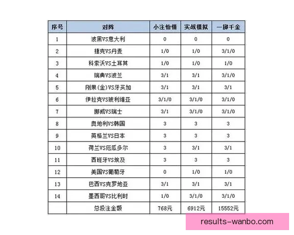 世界杯竞猜APP投注攻略 揭示精准预测技巧 提升您的投注胜率