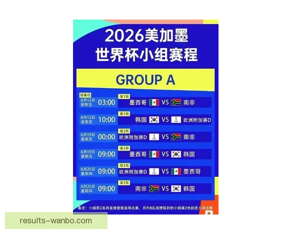 2026世界杯参赛国家全解析及赛事展望指南