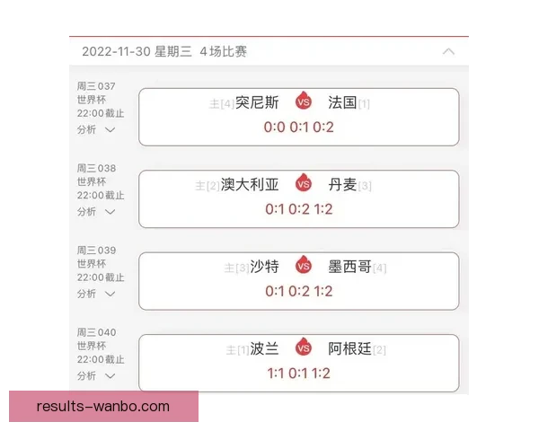世界杯足球竞猜分析技巧及热点赛事预测全面解析