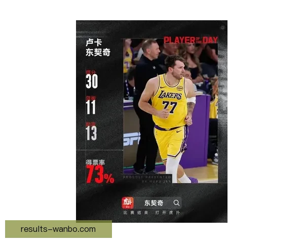 魔术师高度盛赞东契奇称其联盟最难限制球员并稳居本赛季MVP竞争前列