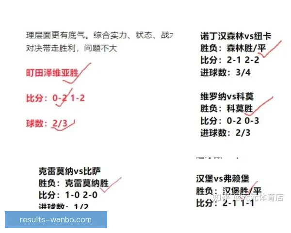 世界杯精彩竞猜比分全攻略助你精准预测赛事胜负走势