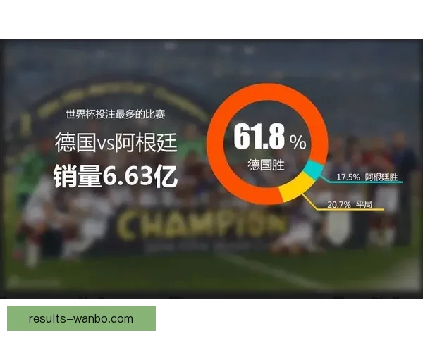 世界杯足球竞猜预测全攻略数据模型球队状态与赔率趋势深度解析 世界杯足球竞猜预测全攻略数据模型球队状态与赔率趋势深度解析